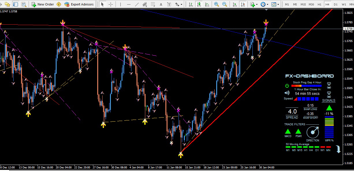 Forex fixing date