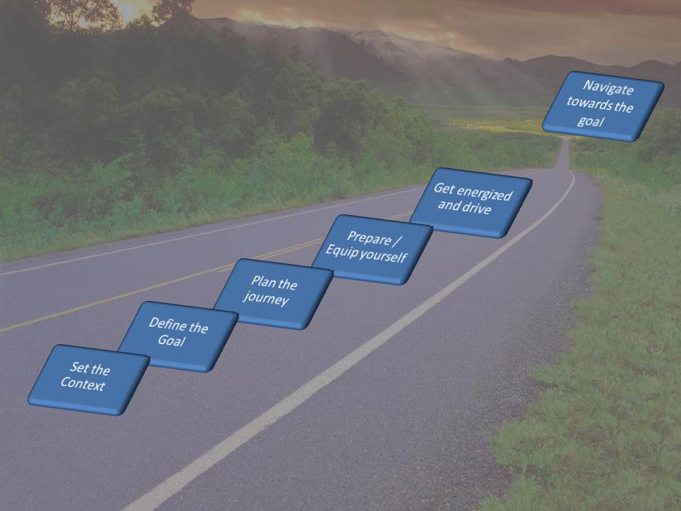 Coaching Process