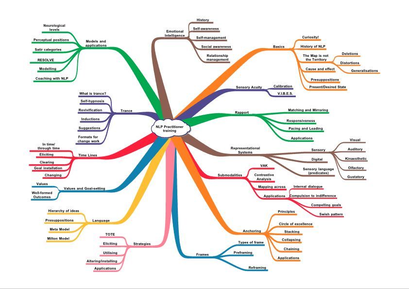 NLP