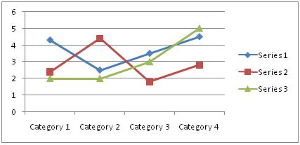 Ielts Academic Part I 